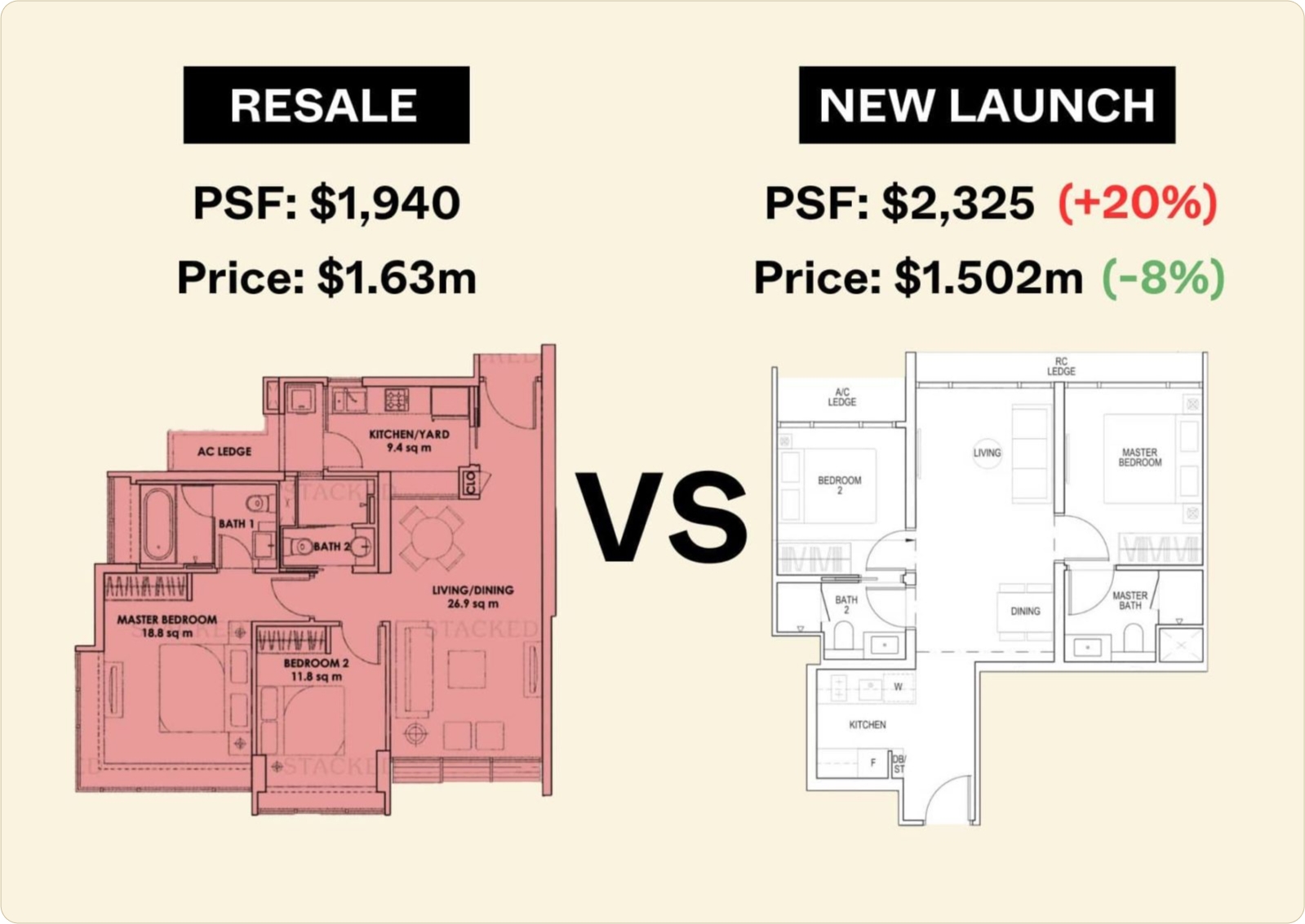 StackedHomes Floorplan Comparison