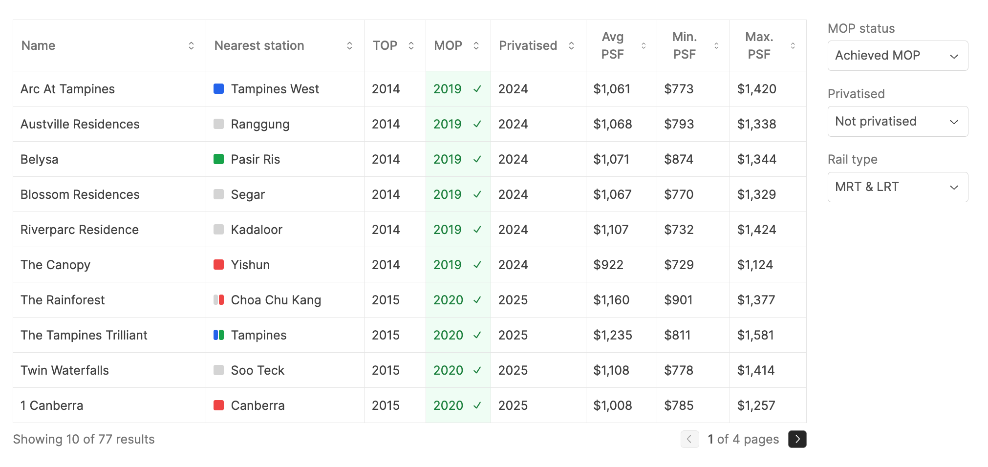 Filtered EC list