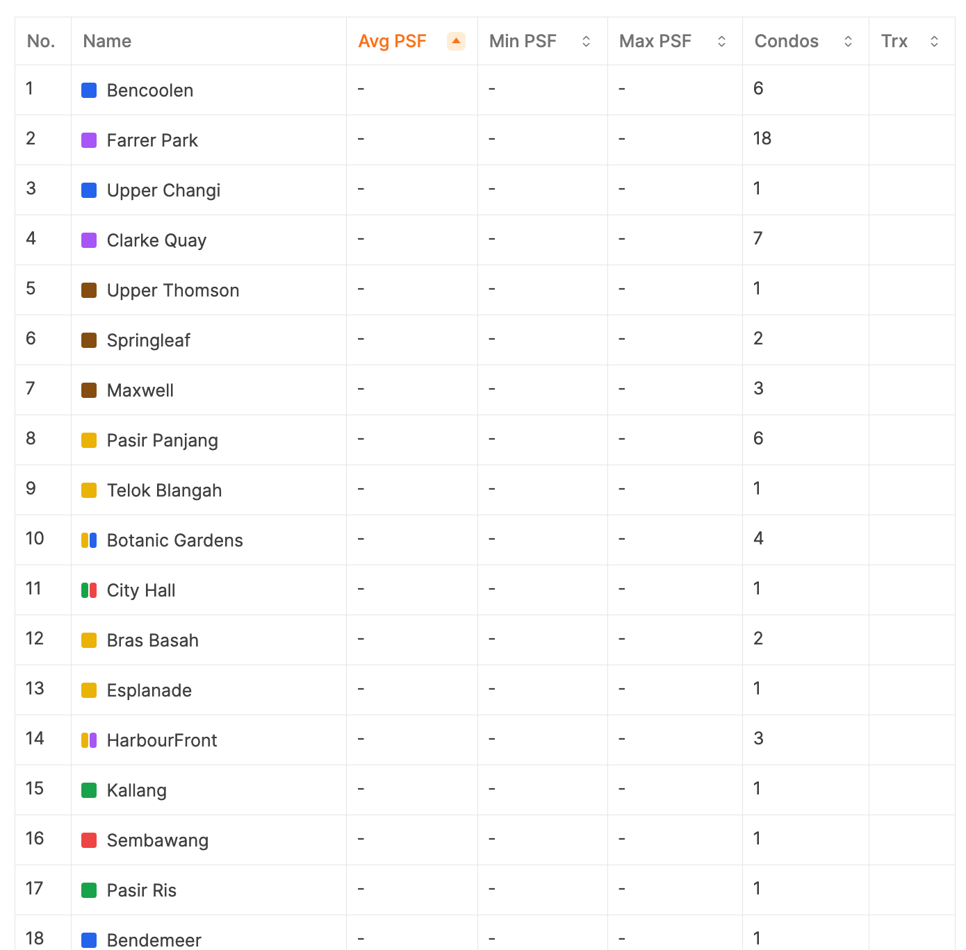 Table with condos that have no transactions