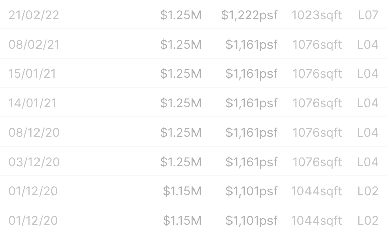 list of transactions and values