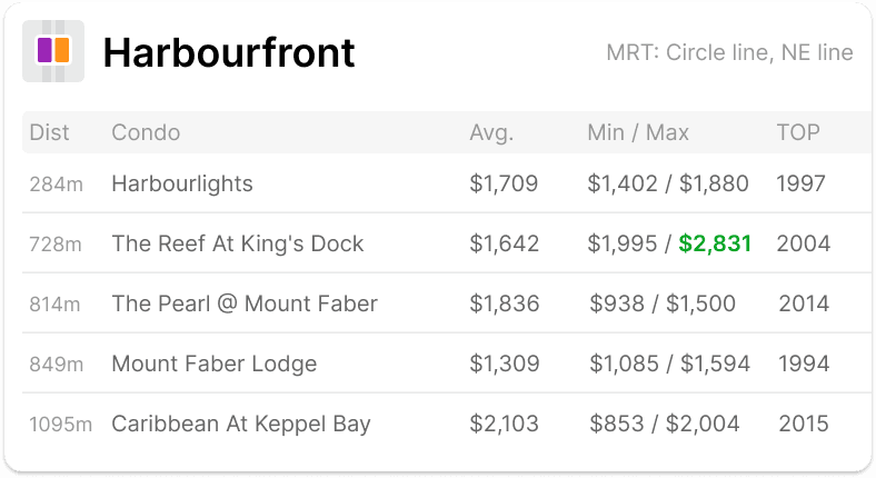 list of transactions and values